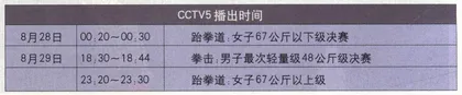 中国热门项目夺金分析30