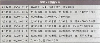中国热门项目夺金分析34