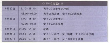 中国热门项目夺金分析40