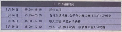 中国热门项目夺金分析45