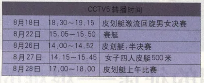 中国热门项目夺金分析49