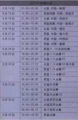 中国热门项目夺金分析52