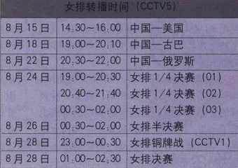中国热门项目夺金分析60