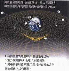我终于来了，爱因斯坦的宇宙!1