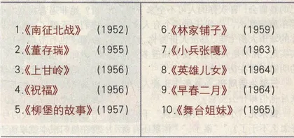 中年崔永元的梦想与情怀27