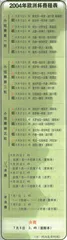 2004欧洲杯10