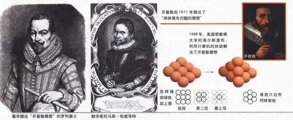 相信数学，或相信计算机