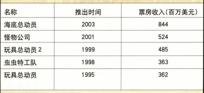 向内容下手：有线电视抢婚米老鼠6