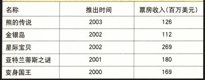 向内容下手：有线电视抢婚米老鼠7