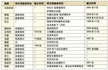 报道：二代身份证的换装起步2