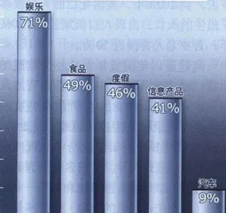 时尚工业的“洛丽塔现象”1