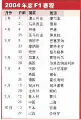 报道：F1中国站的关键词3