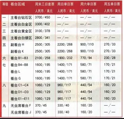 报道：F1中国站的关键词5
