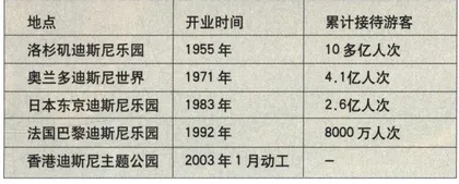 向内容下手：有线电视抢婚米老鼠1