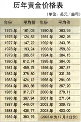 “黄金”岁月1