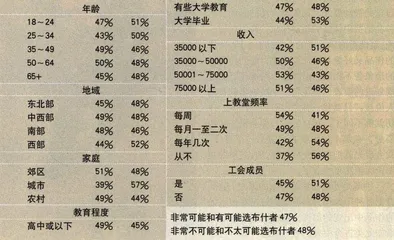 一半是拥护，一半是憎恶3