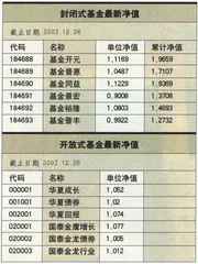 基金何以独能