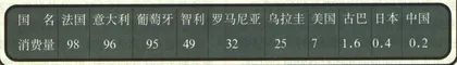 报道：准零关税之后的中国葡萄酒3