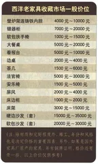 西洋老家具，追忆逝水年华的引子1