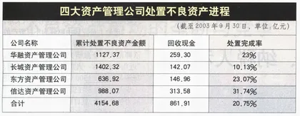报道：不良资产处置现实与纳税人买单