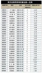 报道：南方证券沉没3