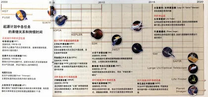 后哈勃时代2