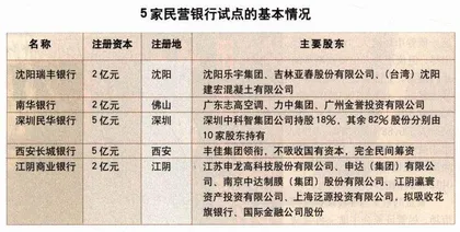 民营银行一看上去很“玄”2