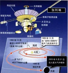再见，伽利略！1