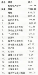 个人所得税改革2