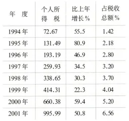 个人所得税改革6