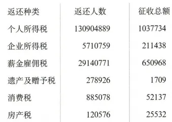 个人所得税改革7