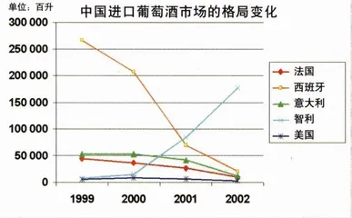 法国葡萄酒：对手兵临城下3