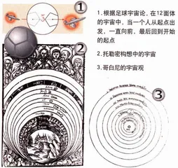 假如宇宙是一个足球1
