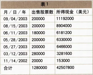 沉默的2003中国首富1
