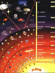 生于混沌初开时3
