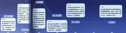 纳税人、财政预算与审计署1
