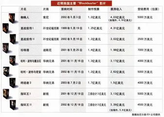 黑客帝国革命发行5
