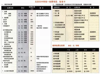 整治教育乱收费——你为孩子掏多少钱4
