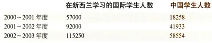 新西兰语言学校的倒闭风波1