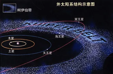 太阳系命名之战1