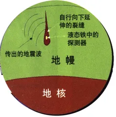 新地心游记2
