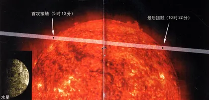 水星凌日：一百年中的十三分之一1