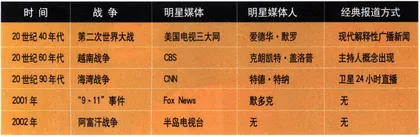 媒体世界分享“战争利润”3