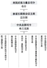 弗兰克斯：“反恐”中成长的指挥官1
