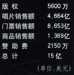 滚石乐队“有限公司”的生意2