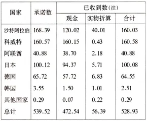 为了忘却的纪念(231)6