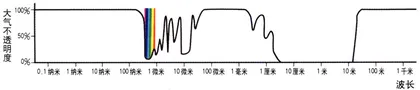 “古老、寒冷、星尘弥漫的深空”3