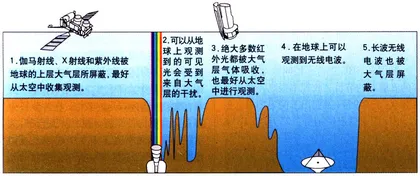 “古老、寒冷、星尘弥漫的深空”4