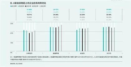 永辉超市：生鲜之王的出路在哪里？4