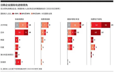 企业“出海”,应该选择哪条路径?1